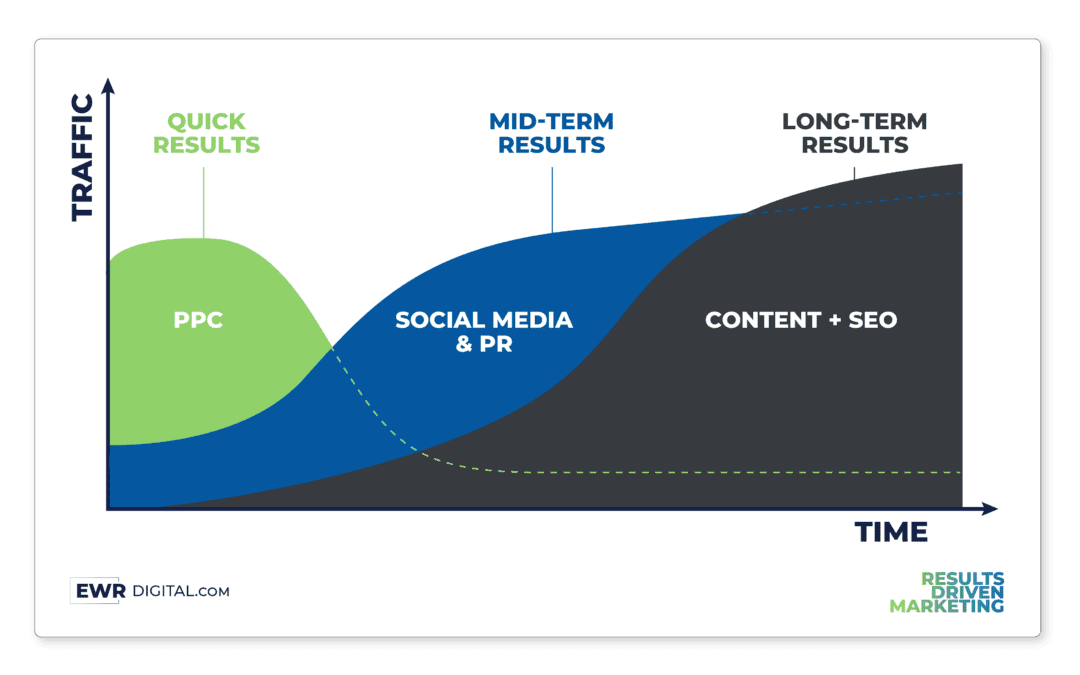 Building Brand Equity: The Power of Customer Value and Online Presence