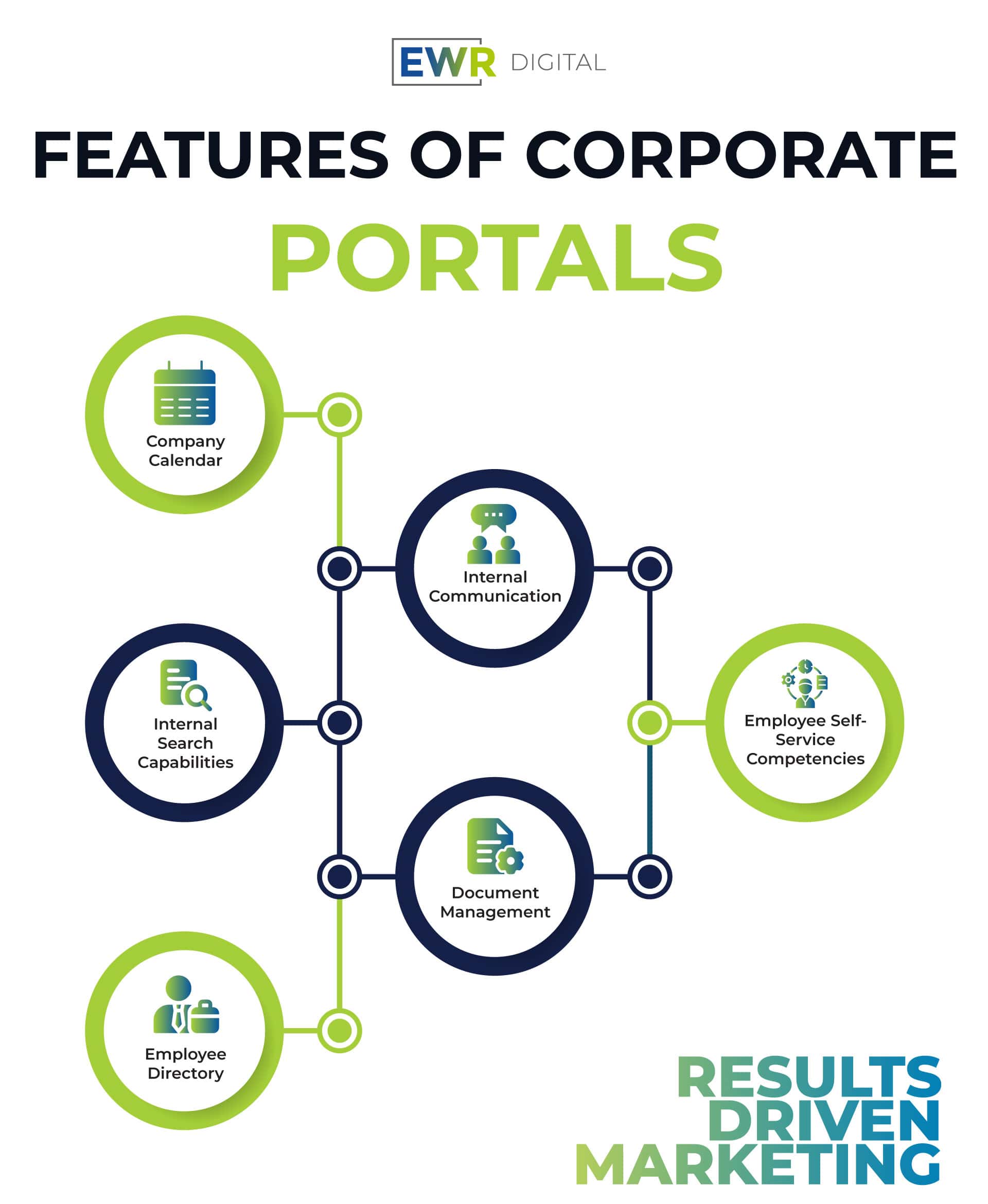 Features of Corporate Portals