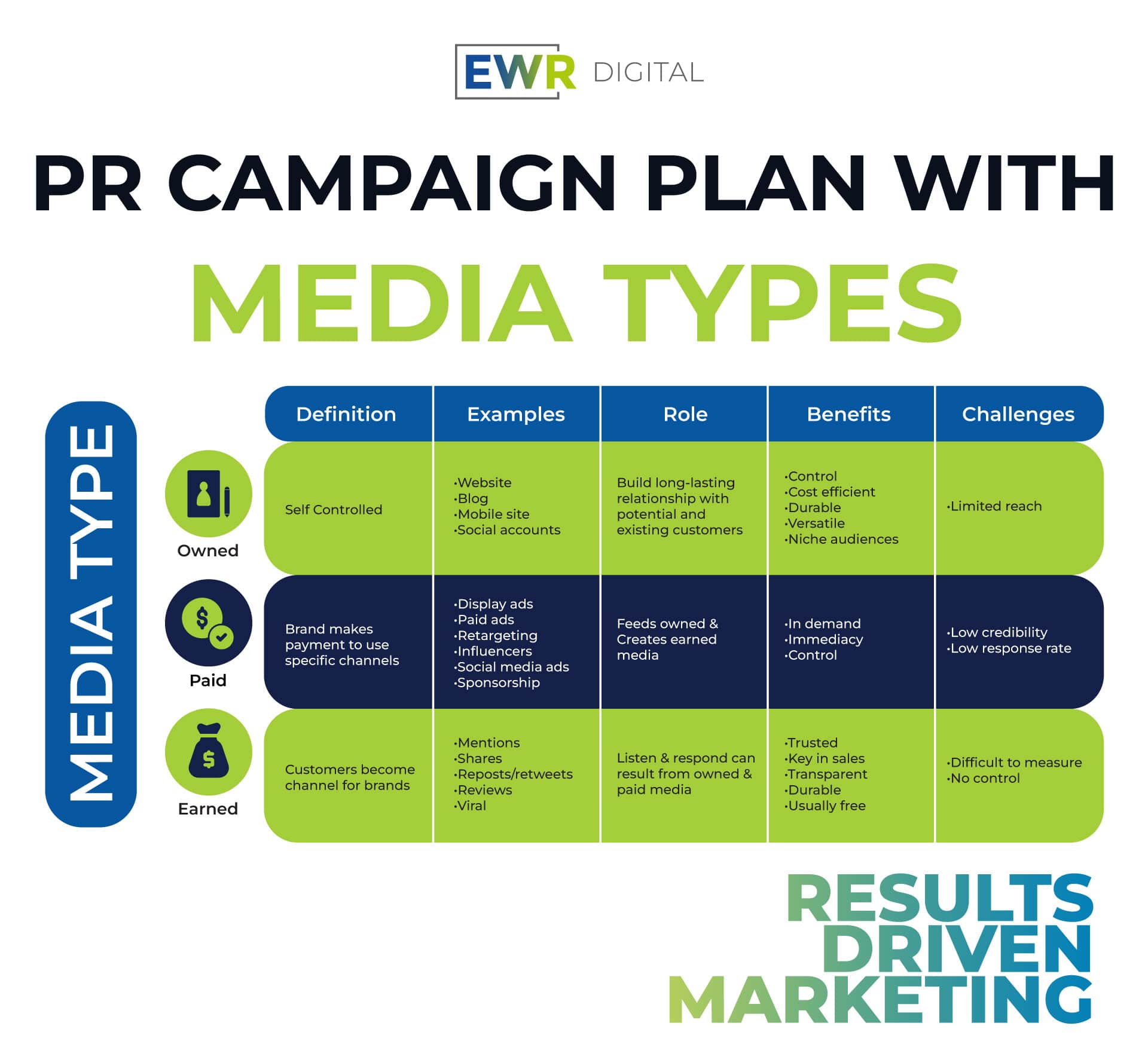 PR Campaign Plan Media Types